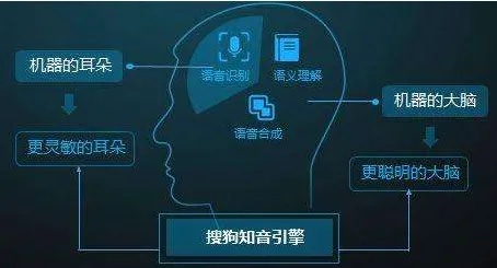 人工智能翻译引擎的应用与发展