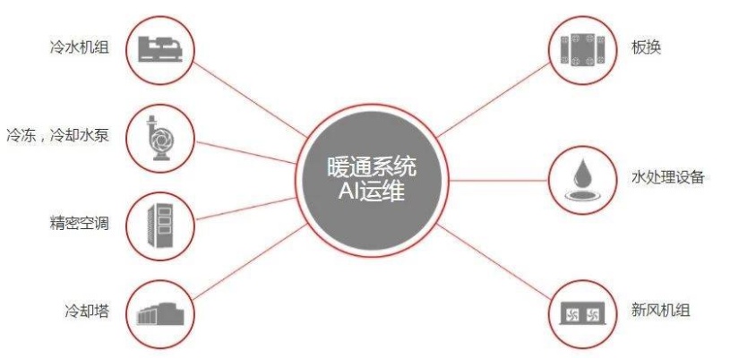 人工智能空调 智能化控制与高效能降温