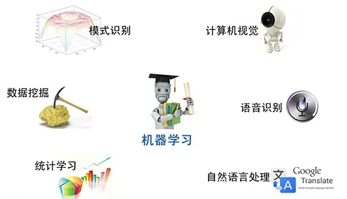 学习机器人心得 从零开始学习机器人的经验分享