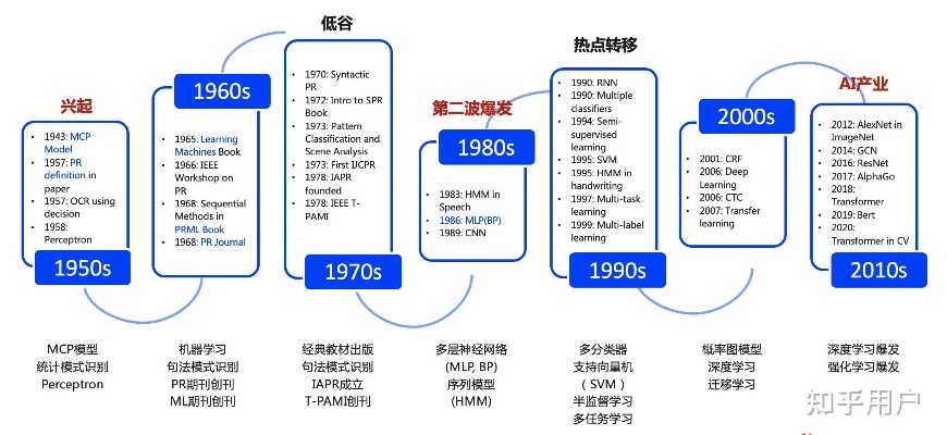ai586 了解ai586的发展历程