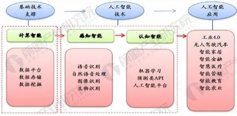 人工智能专业课程体系 完整详细的课程设置