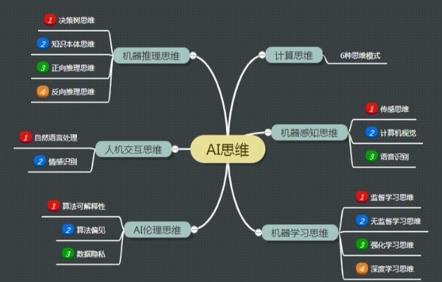 人工智能如何思考 探讨AI的思维方式与学习方法