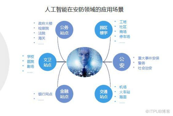 人工智能小程序的应用与发展 探索人工智能小程序的前景和应用场景