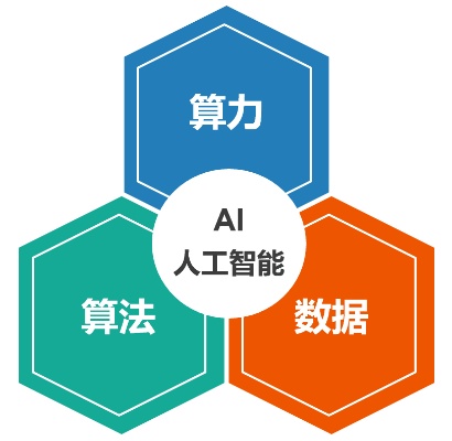 人工智能算法技术壁垒 探讨人工智能算法技术的难点和突破