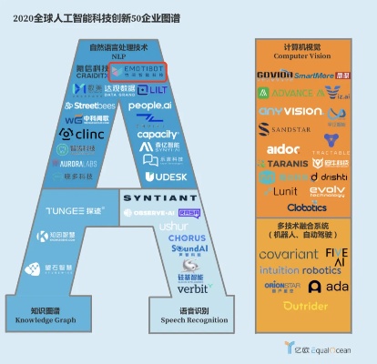 人工智能技术全球领先企业 探索人工智能技术的前沿企业