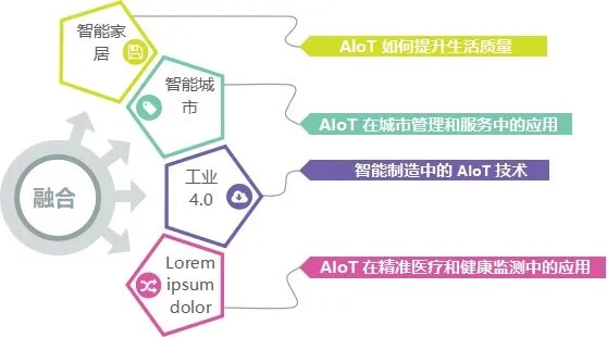 人工智能与物联网的关系 探讨两者的融合与应用