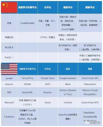 人工智能算法中美对比 比较中美两国人工智能技术的差异与发展趋势