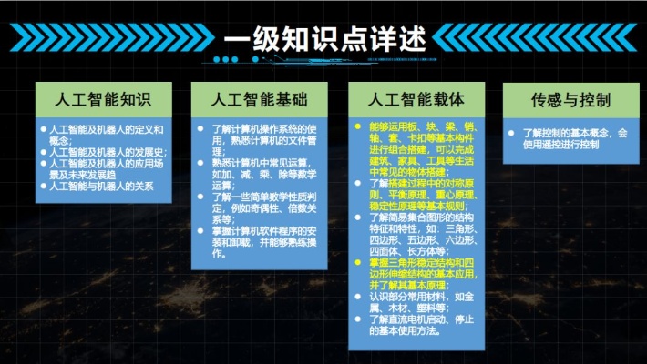 人工智能工程技术人员考试 备考指南及注意事项