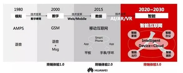 人工智能手机引擎 探索智能手机新时代的引擎技术