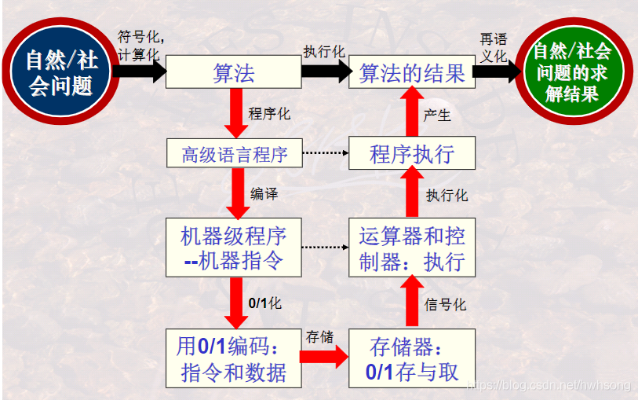 代码如何实现智能算法控制 详解智能算法控制的实现方法
