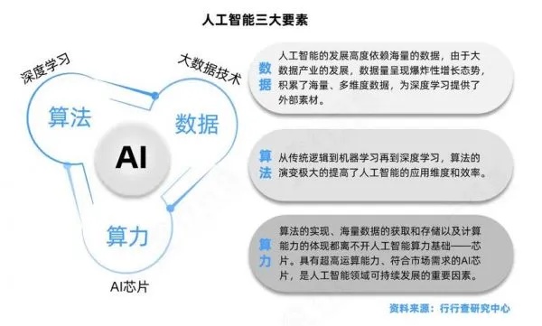 人工智能涉及的知识 深度解析人工智能的技术和应用