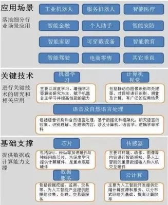 人工智能的主要是什么 探究人工智能的核心技术和应用领域
