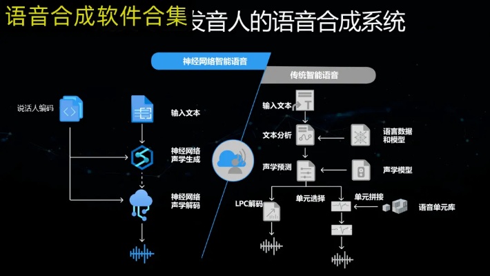 人工智能国语下载 最新人工智能语音合成软件免费下载