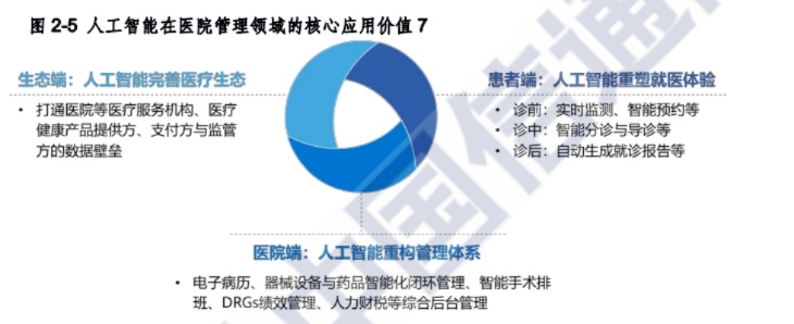 人工智能眼泪 探讨人工智能技术在医疗领域中的应用