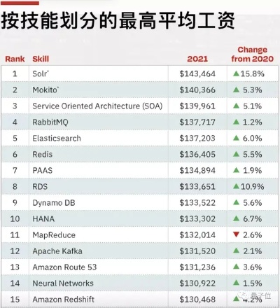 人工智能专业工资 了解人工智能行业的薪资情况