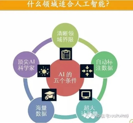 人工智能算法的范围 探究人工智能算法的应用领域