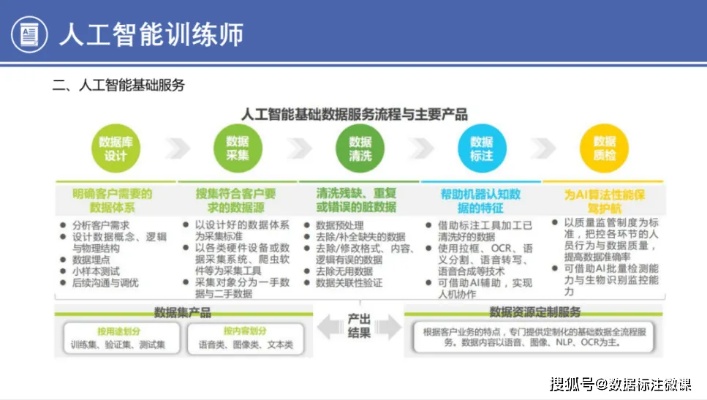 人工智能训练师认证 打造智能时代的专业人才