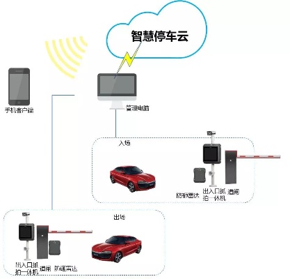 人工智能停车场 智能停车系统的应用与发展