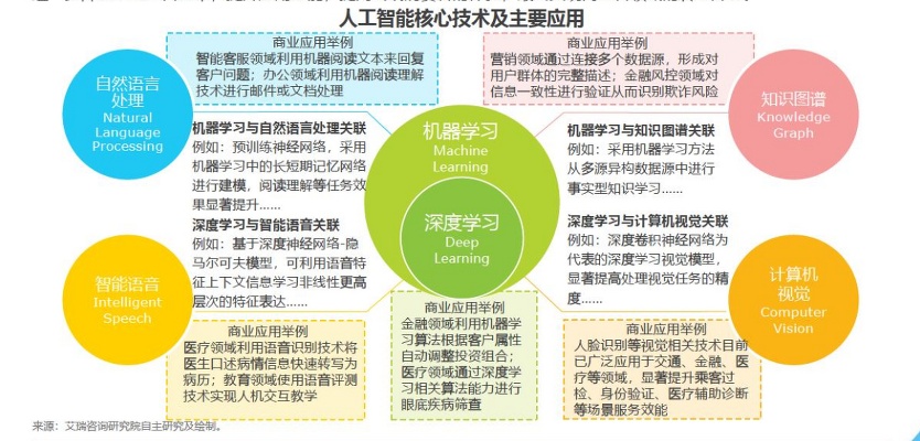 人工智能方法 探究人工智能技术的发展与应用