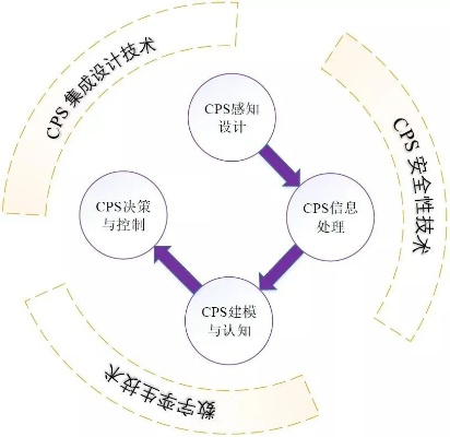 cplex和智能算法对比 分析cplex与智能算法的优缺点