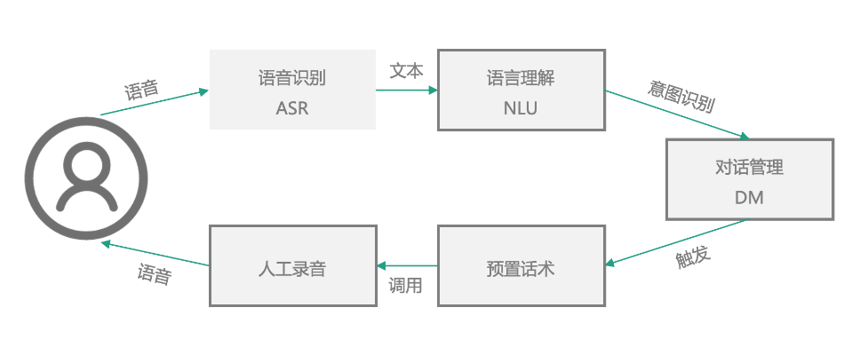 人工智能电话图解 了解人工智能电话的工作原理和应用场景