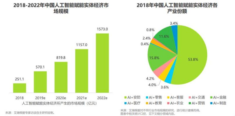 人工智能在公务员招录中的应用现状与前景分析