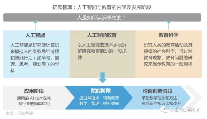 AI教材 全面了解人工智能教育资料