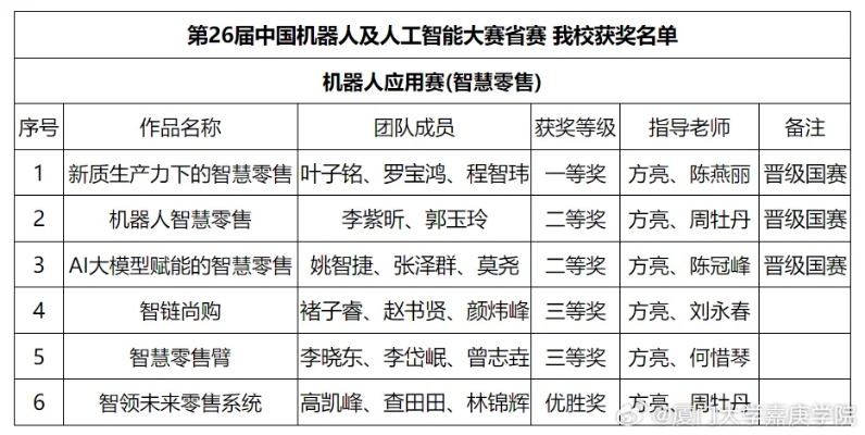 中国人工智能竞赛 探究人工智能领域最新竞赛动态