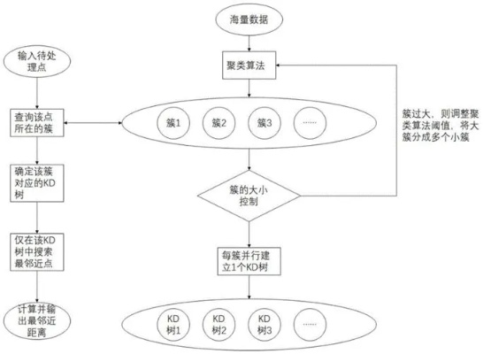 因智能算法归流 探究智能算法的归纳和流程