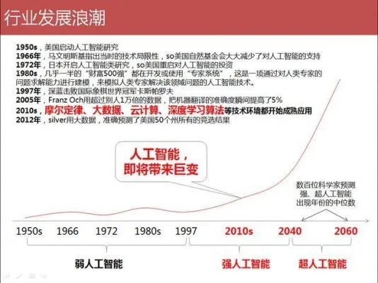 人工智能对人类的福利 探讨人工智能的应用及其对人类社会的影响