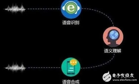 声音智能算法的应用及未来发展前景