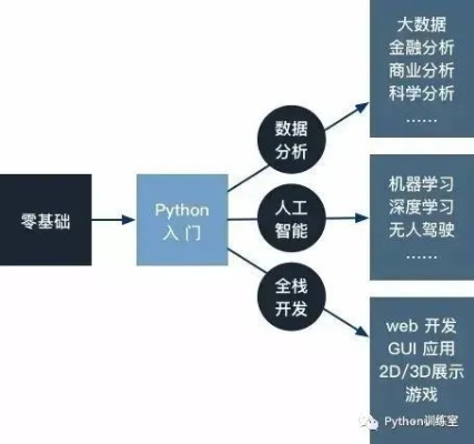 Python机器学习入门 从零基础开始学习Python机器学习