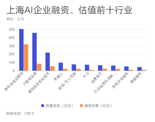 上海人工智能企业 探索上海人工智能产业的发展现状