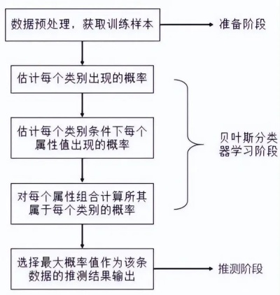 机器学习算法实战 实践中的机器学习算法应用