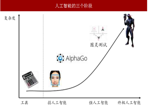 弱人工智能是人工智能技术 弱人工智能的定义与应用