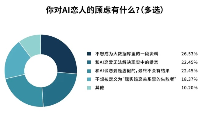 就去爱ai AI技术在情感交流中的应用