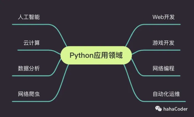 python用于人工智能 探索Python在人工智能领域的应用
