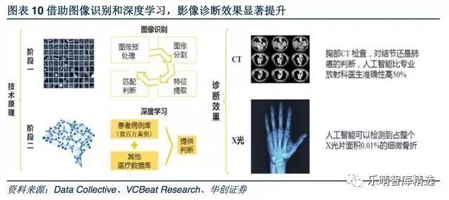 人工智能影像技术在医疗领域的应用及前景分析