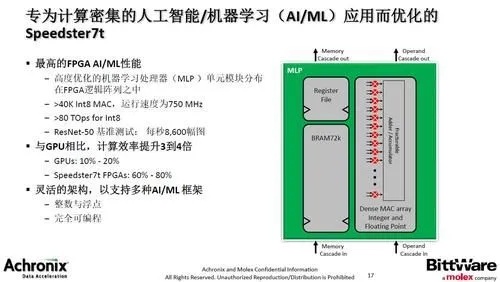 人工智能算法fpga 深入探究fpga在人工智能算法中的应用