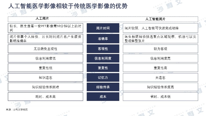 医疗影像人工智能设备的应用与发展趋势