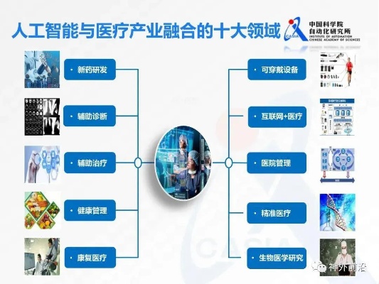 医院人工智能诊疗 未来医疗发展的新趋势