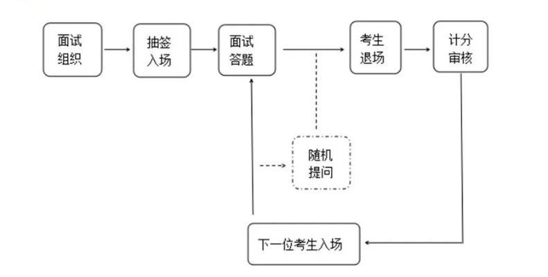 恒生电子人工智能算法面试 深入解析恒生电子人工智能算法面试流程