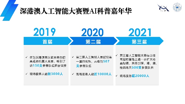 人工智能大赛 探索人工智能的未来与发展