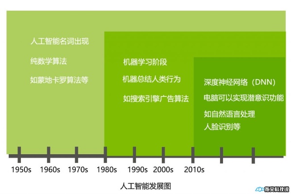人工智能意识的探讨与实现