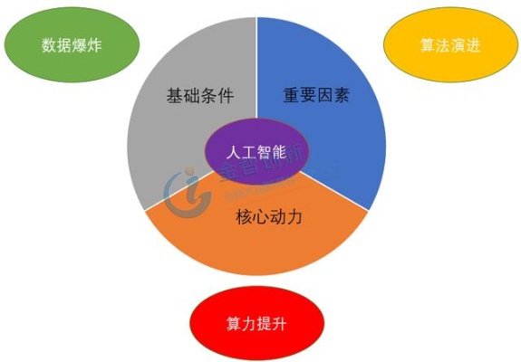 人工智能引擎的算力 了解人工智能引擎的算力及其应用