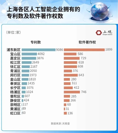 上海科技人工智能算法平台 为企业提供智能化解决方案