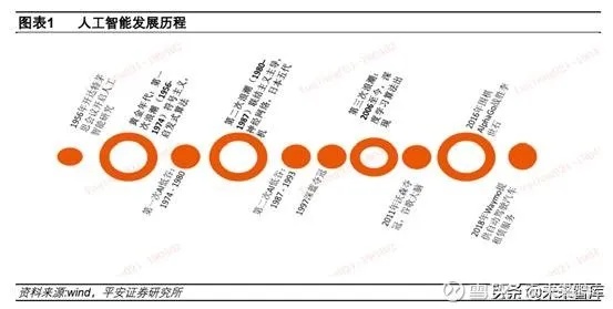 志愿ai 了解志愿ai的应用及发展前景