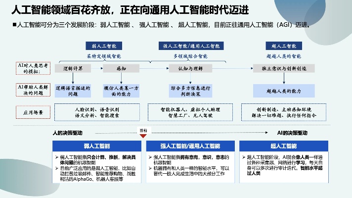 智能与人工智能的区别与联系 探讨智能与人工智能的本质与发展趋势