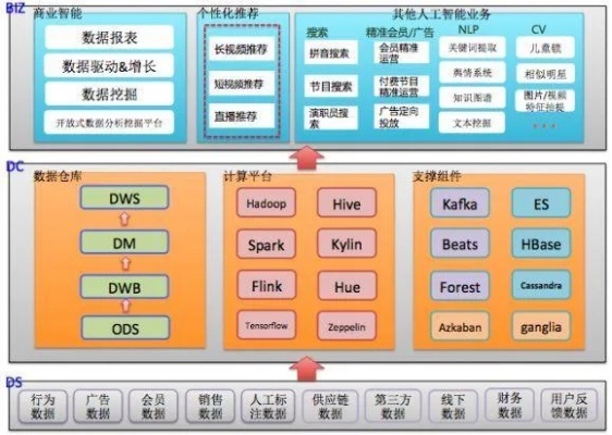 人工智能喜推 探究人工智能在推荐系统中的应用