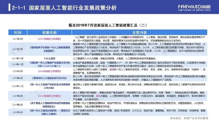 2019人工智能产业报告 深度分析AI行业现状与未来趋势